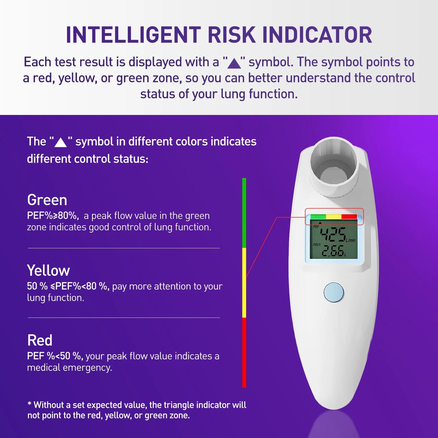 Nascool Digital Peak Flow Meter for Asthma COPD, Spirometer for PEF & FEV1 Test