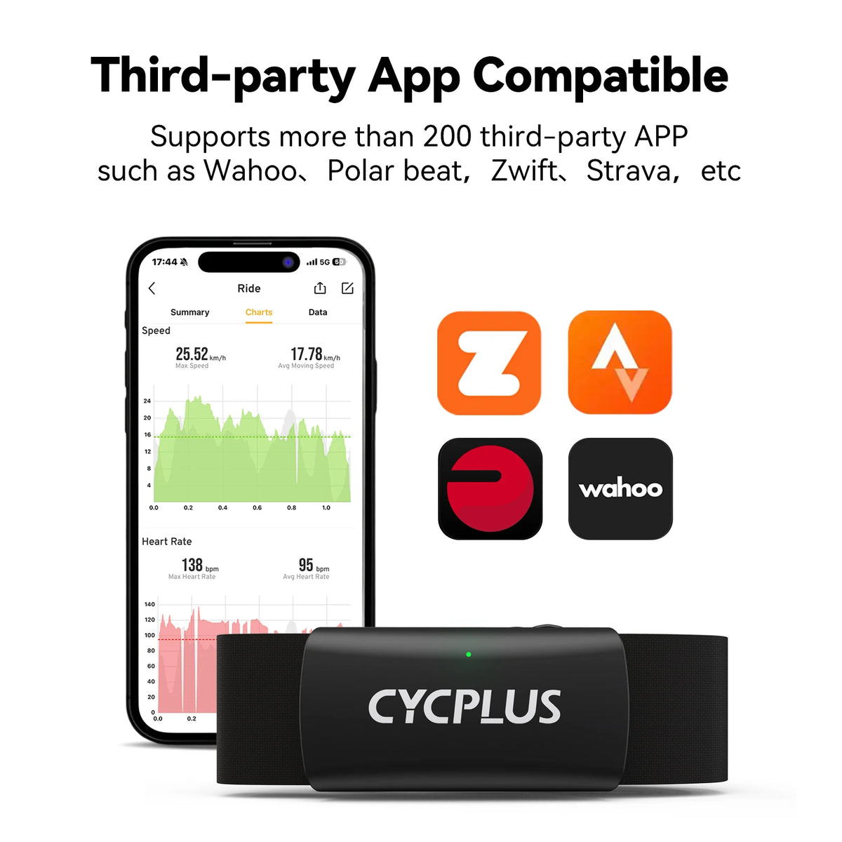 CYCPLUS H2 Heart Rate Monitor Chest Strap BLE ANT+ Heart Rate Monitor Chest Sensor with 500h Battery, IPX7 Waterproof