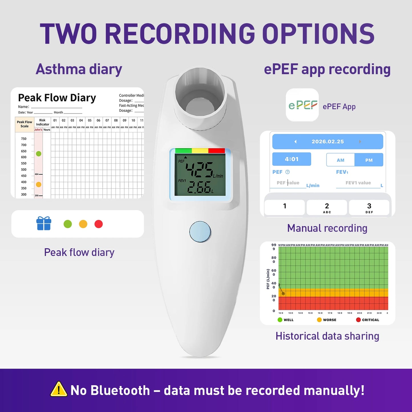 Nascool Digital Peak Flow Meter for Asthma COPD, Spirometer for PEF & FEV1 Test